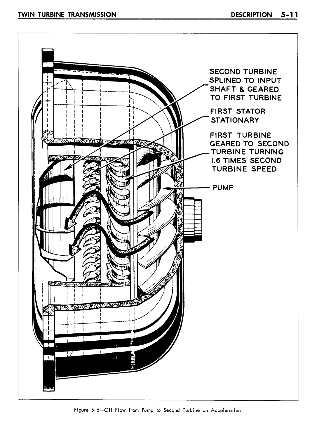 n_05 1961 Buick Shop Manual - Auto Trans-011-011.jpg